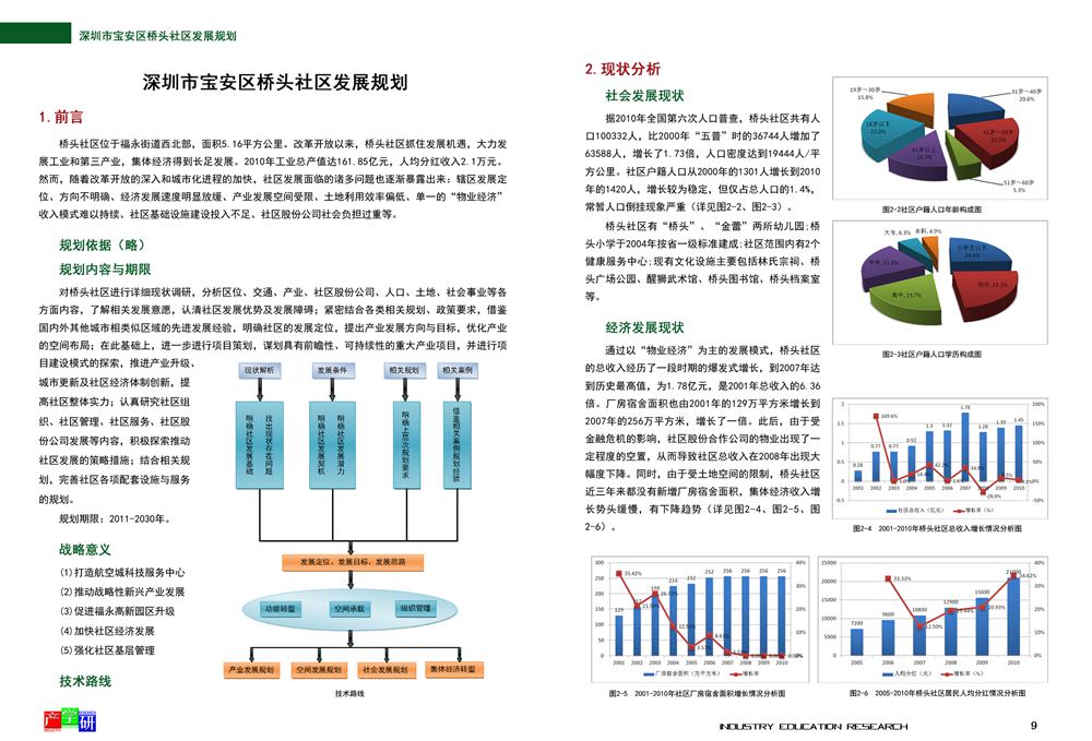 《深圳市宝安区桥头社区发展规划(深圳市桥头股份合作公司)