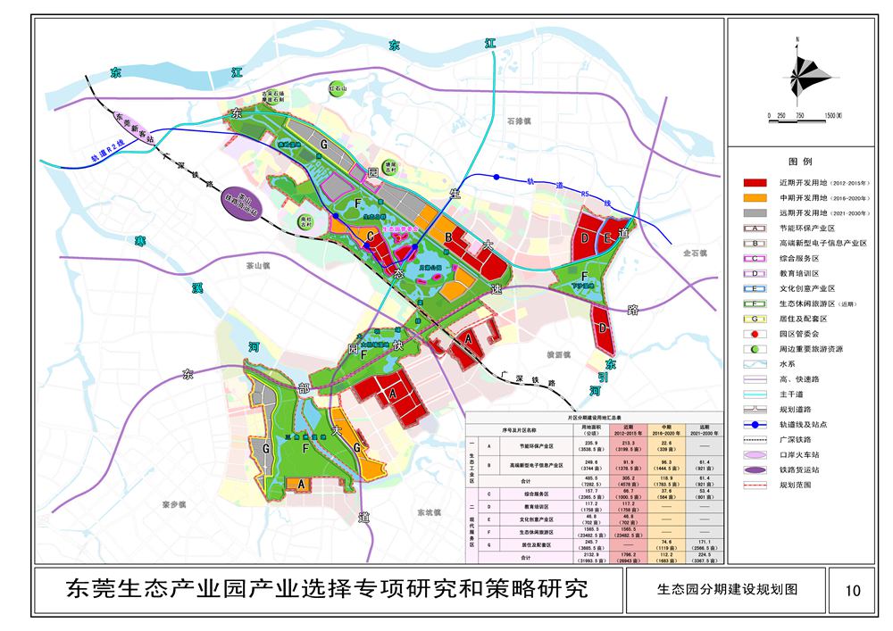 10生态园分期建设规划图.jpg