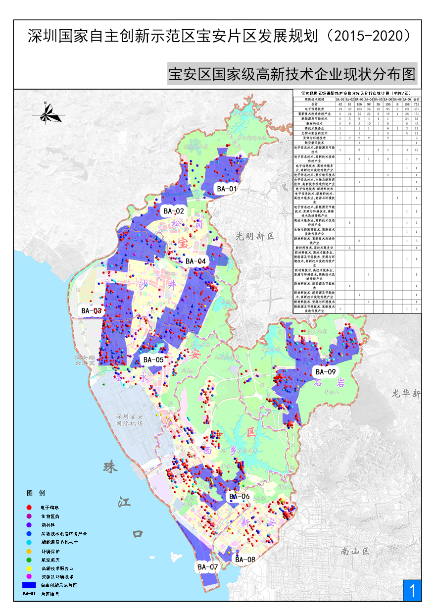 深圳国家自主创新示范区宝安片区发展规划20152020宝安区